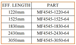 MF GUIDE RODS T38 ROUND 64mm