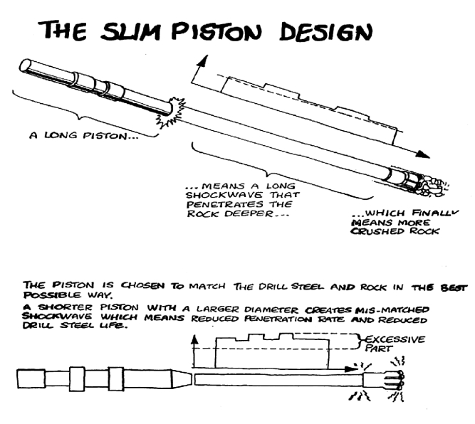 drilling rod of the excavation trolley