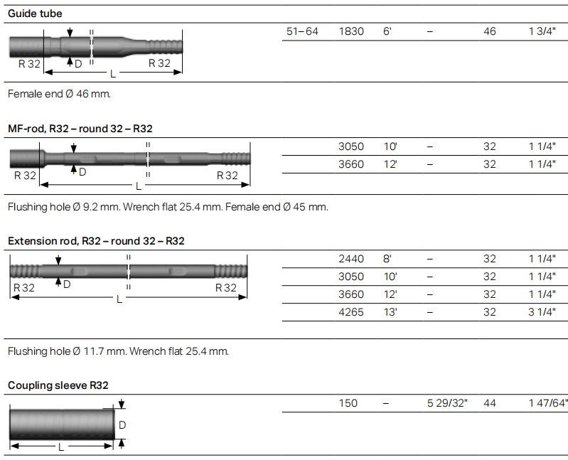 MF-rod R32–round 32–R32