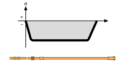 drilling rod of the excavation trolley