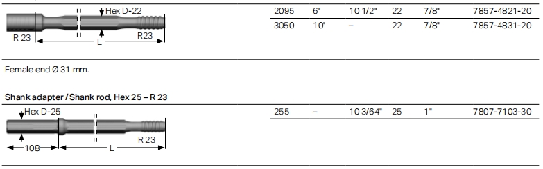 MF-rod, R23 – Hex 22 – R23