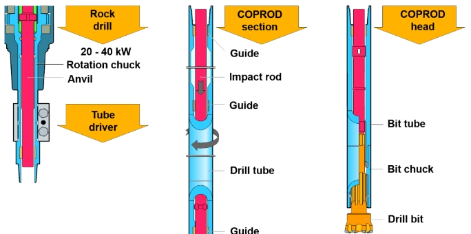 drilling rod of the excavation trolley